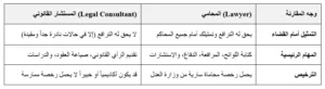 محامي في مكة 2 الفرق بين المحامي والمستشار القانوني
