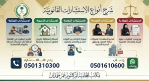 كيفية الحصول على استشارات قانونية بطرق حديثة 2026