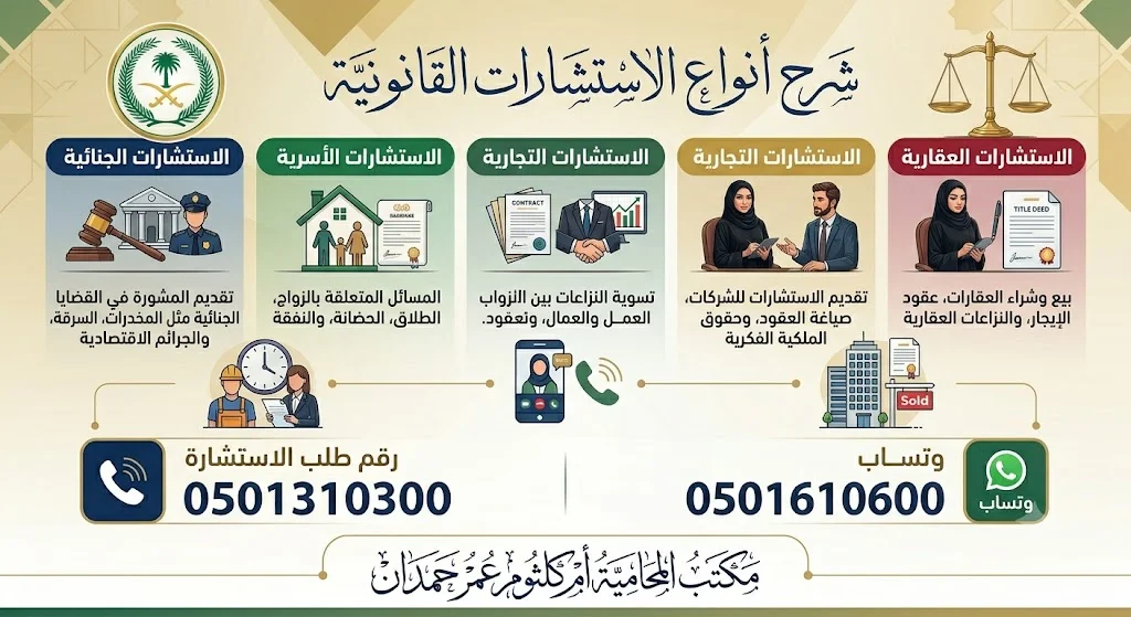 كيفية الحصول على استشارات قانونية بطرق حديثة 2026